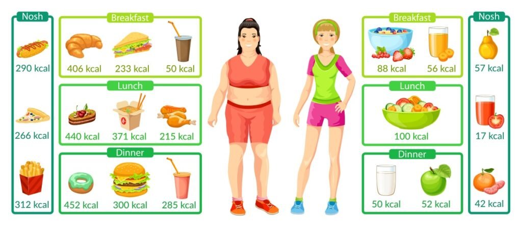 infographic explaining 7 day weight loss diet plan