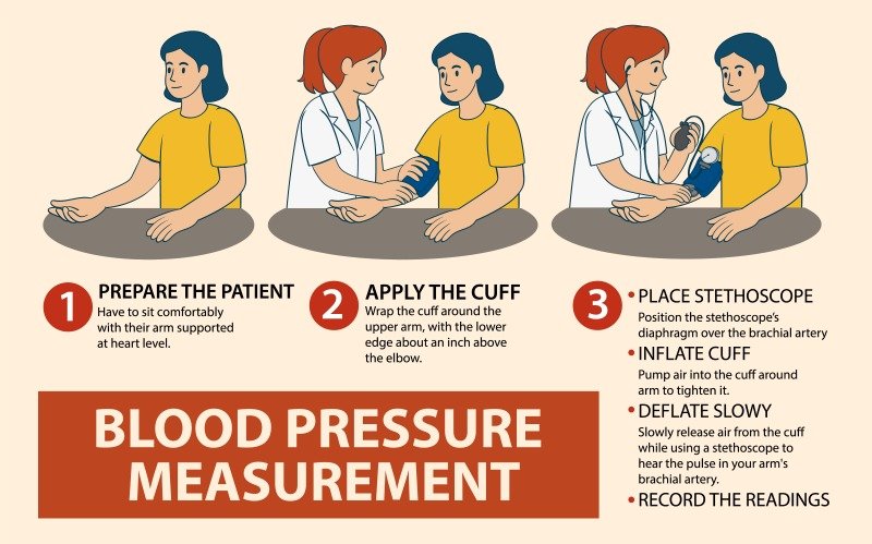 Age wise normal blood pressure levels for women across different decades chart