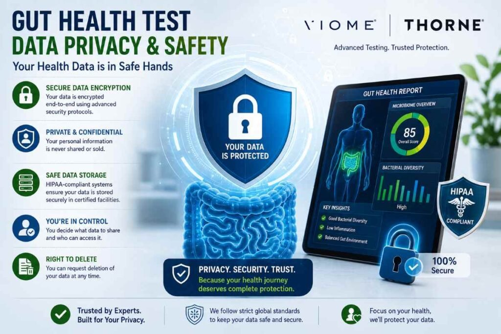 Viome vs Thorne gut health test data privacy and safety in microbiome testing